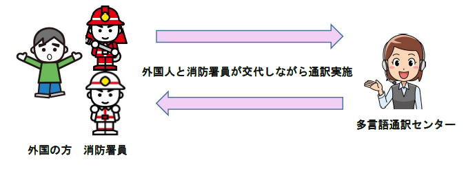 災害現場にいる外国人への対応について