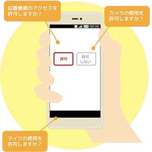 使用許可イメージ