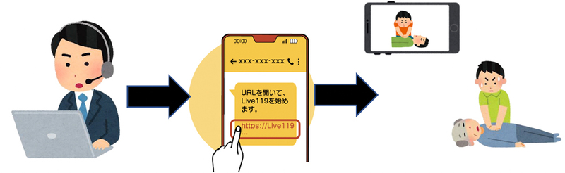 映像送信イメージ