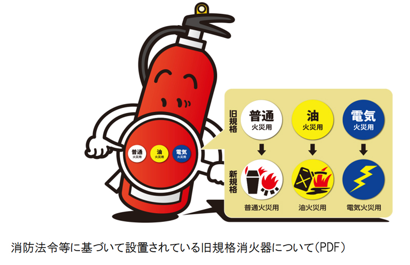 旧企画消火器について画像